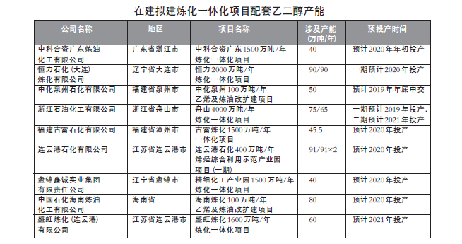 重復建設還是迭代革命——煤制乙二醇擴產(chǎn)高潮之深度觀(guān)察