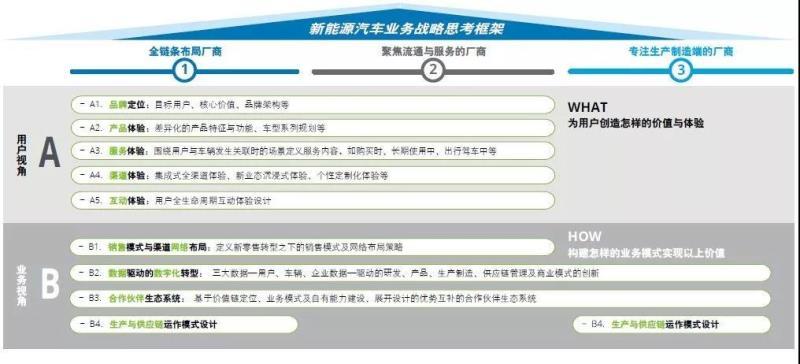 中國新能源汽車(chē)市場(chǎng)發(fā)展的五大趨勢