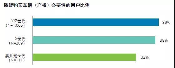 中國新能源汽車(chē)市場(chǎng)發(fā)展的五大趨勢
