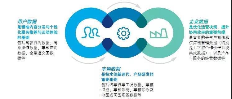 中國新能源汽車(chē)市場(chǎng)發(fā)展的五大趨勢