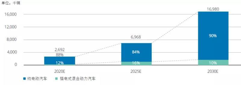 中國新能源汽車(chē)市場(chǎng)發(fā)展的五大趨勢