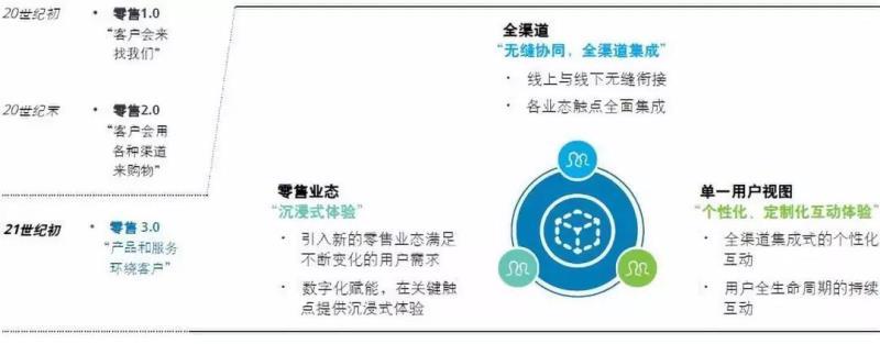 中國新能源汽車(chē)市場(chǎng)發(fā)展的五大趨勢