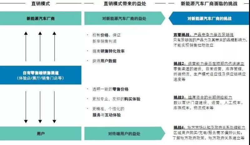 中國新能源汽車(chē)市場(chǎng)發(fā)展的五大趨勢