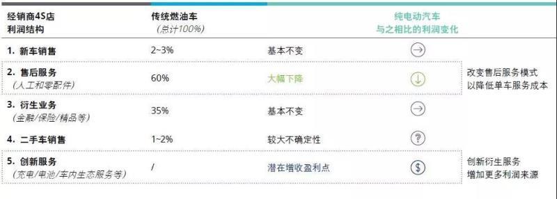 中國新能源汽車(chē)市場(chǎng)發(fā)展的五大趨勢