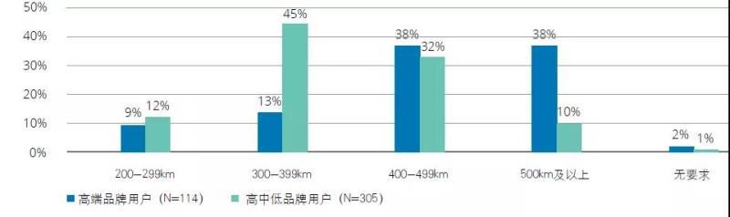 中國新能源汽車(chē)市場(chǎng)發(fā)展的五大趨勢