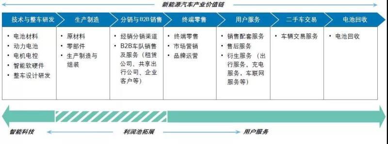 中國新能源汽車(chē)市場(chǎng)發(fā)展的五大趨勢