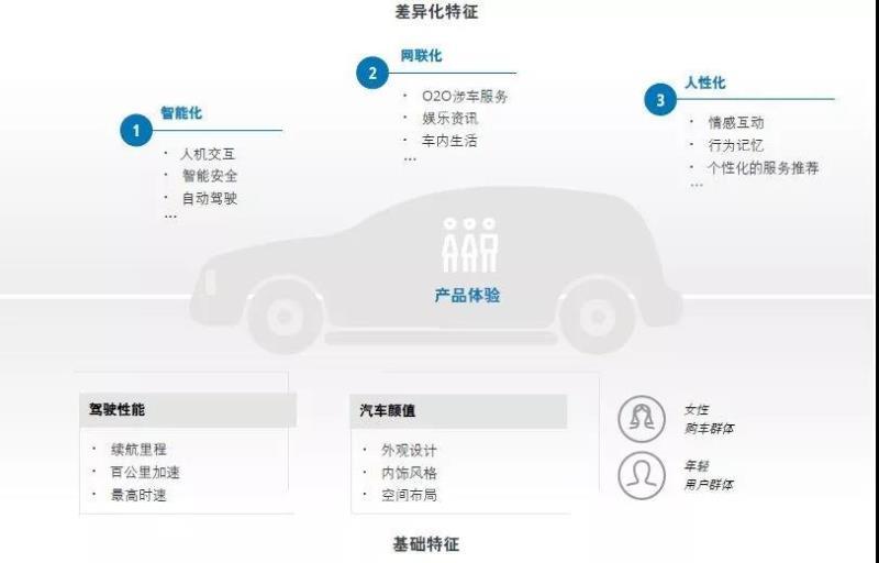 中國新能源汽車(chē)市場(chǎng)發(fā)展的五大趨勢