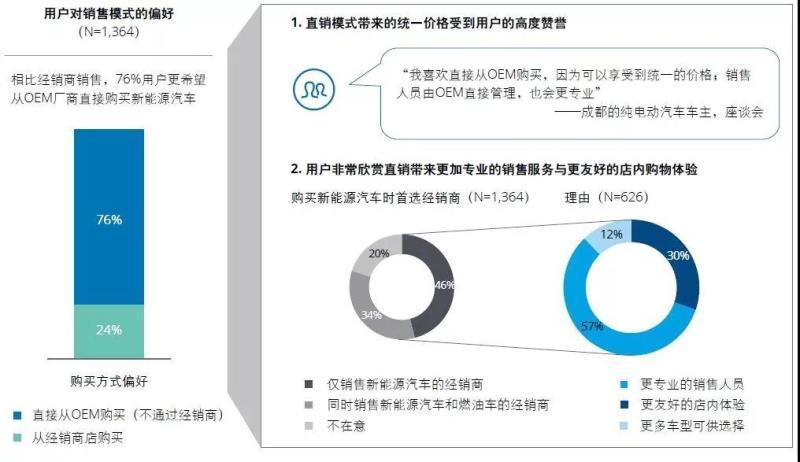 中國新能源汽車(chē)市場(chǎng)發(fā)展的五大趨勢