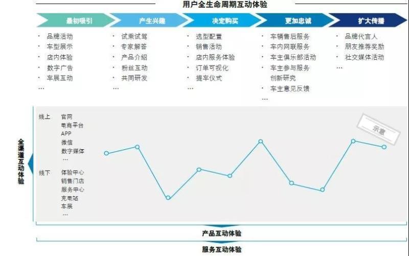 中國新能源汽車(chē)市場(chǎng)發(fā)展的五大趨勢
